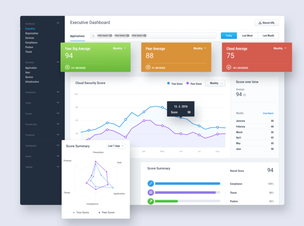 Customizable Dashboard for Analytics