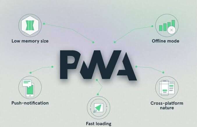 Progressive Web App (PWA) for Offline Functionality