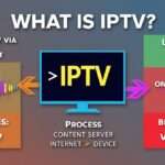 What is IPTV